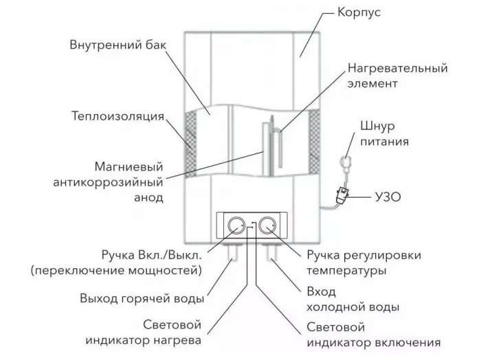 Бойлер ELECTROLUX EWH 50 Formax
