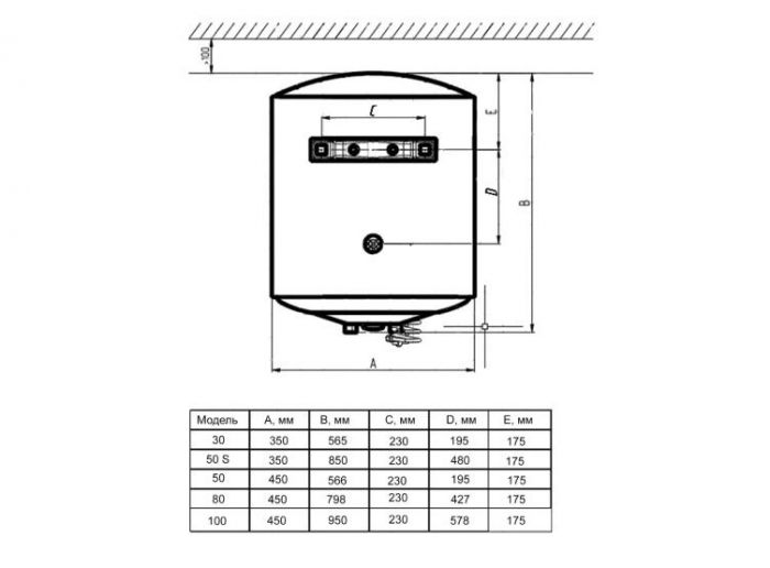 Бойлер SHIVAKI SH WH 1.5 50